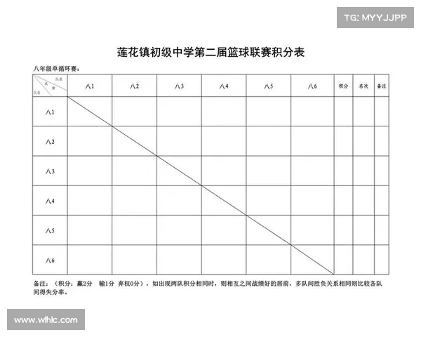 赛事积分制度;比赛积分怎么算的